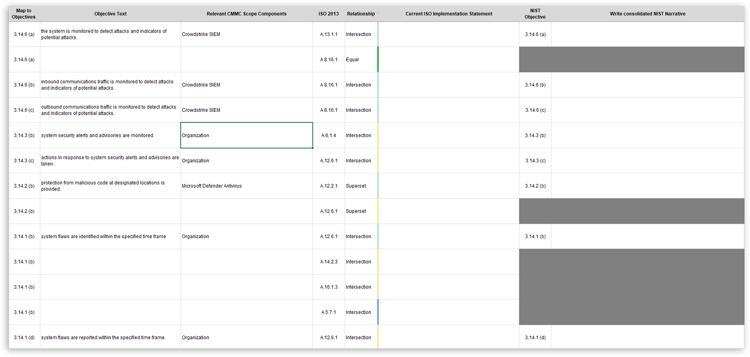 ISO 27001 to NIST SP 800-171 Rev 2 Crosswalk — Etactics | Revenue Cycle ...