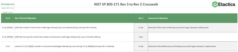 NIST SP 800-171 Rev 3 Crosswalk of Assessment Objectives (XLSX Included ...