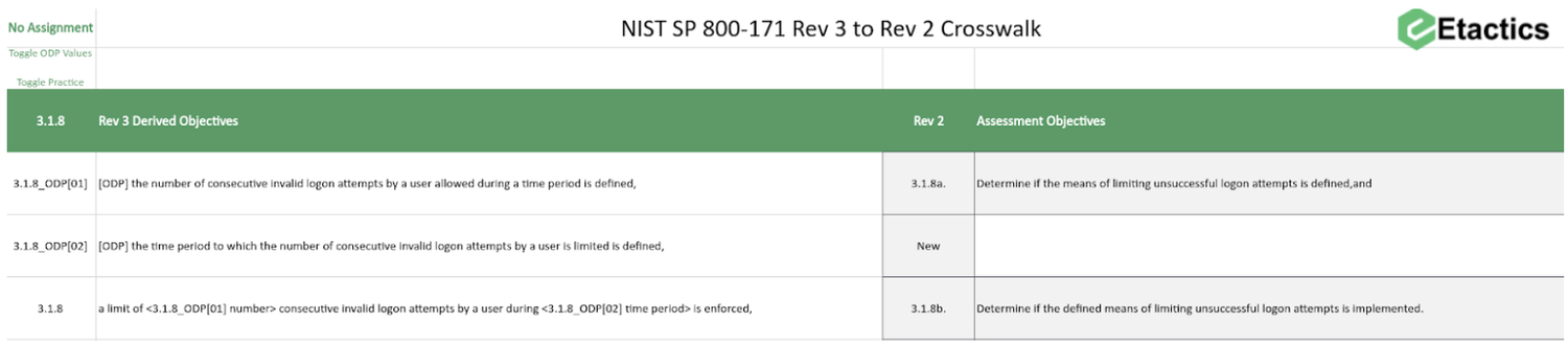 NIST SP 800-171 Rev 3 Crosswalk of Assessment Objectives (XLSX Included ...