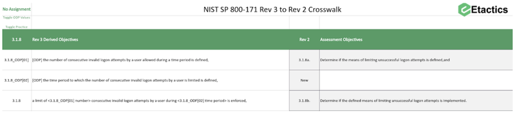NIST SP 800-171 Rev 3 Crosswalk of Assessment Objectives (XLSX Included ...