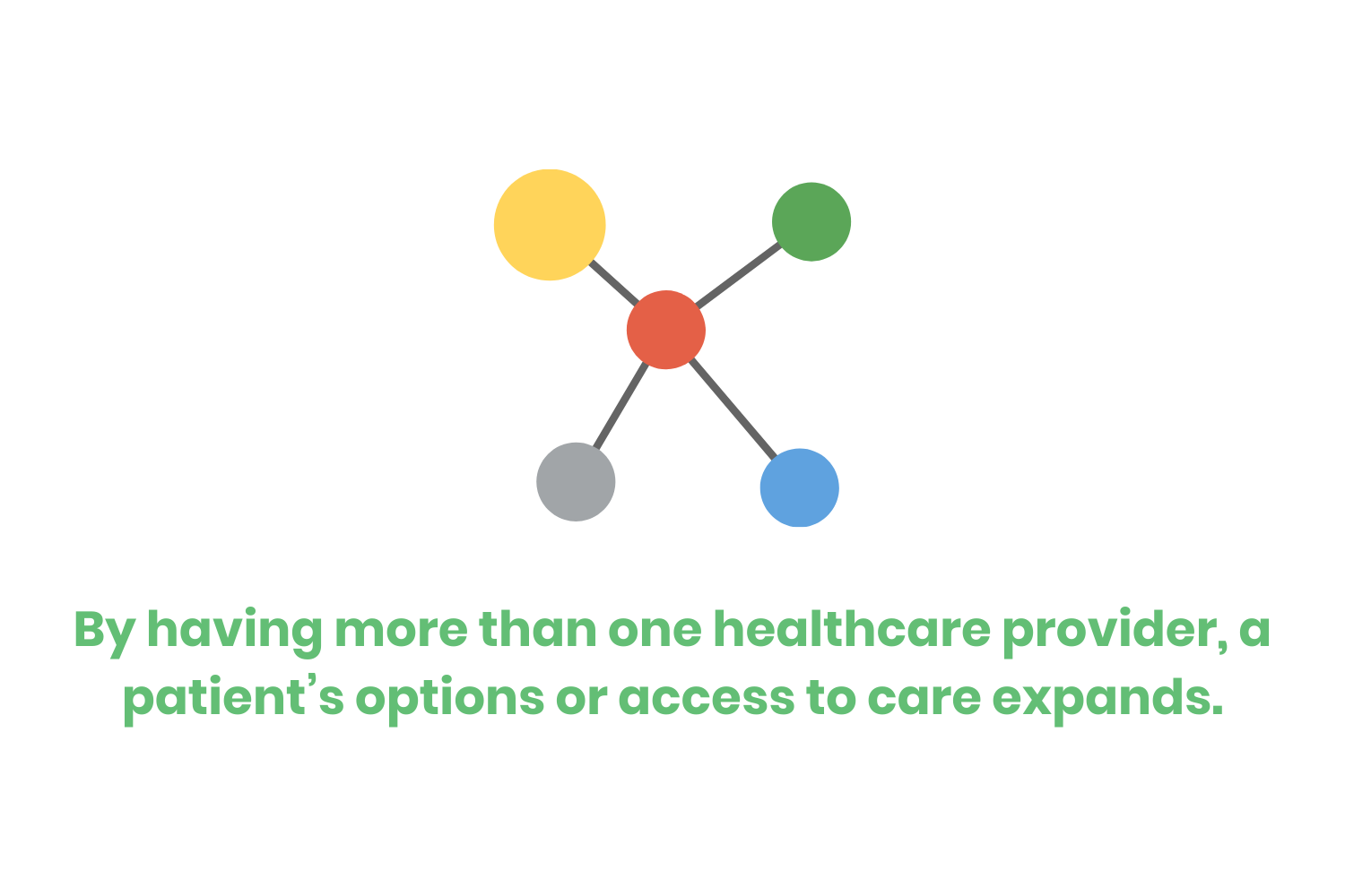 [ANSWERED] What is COB in Medical Billing? — Etactics