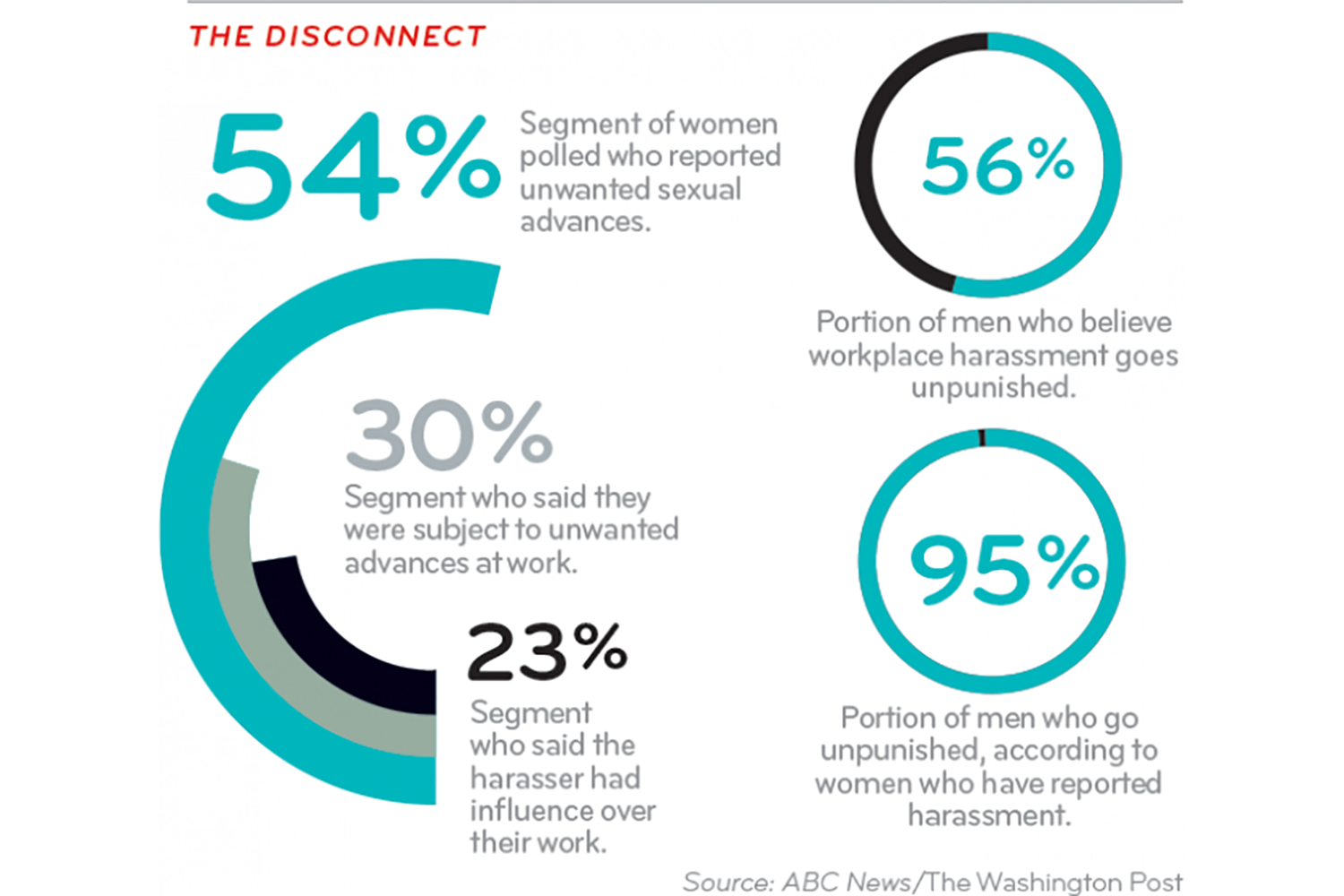 70 Sexual Harassment In The Workplace Statistics — Etactics