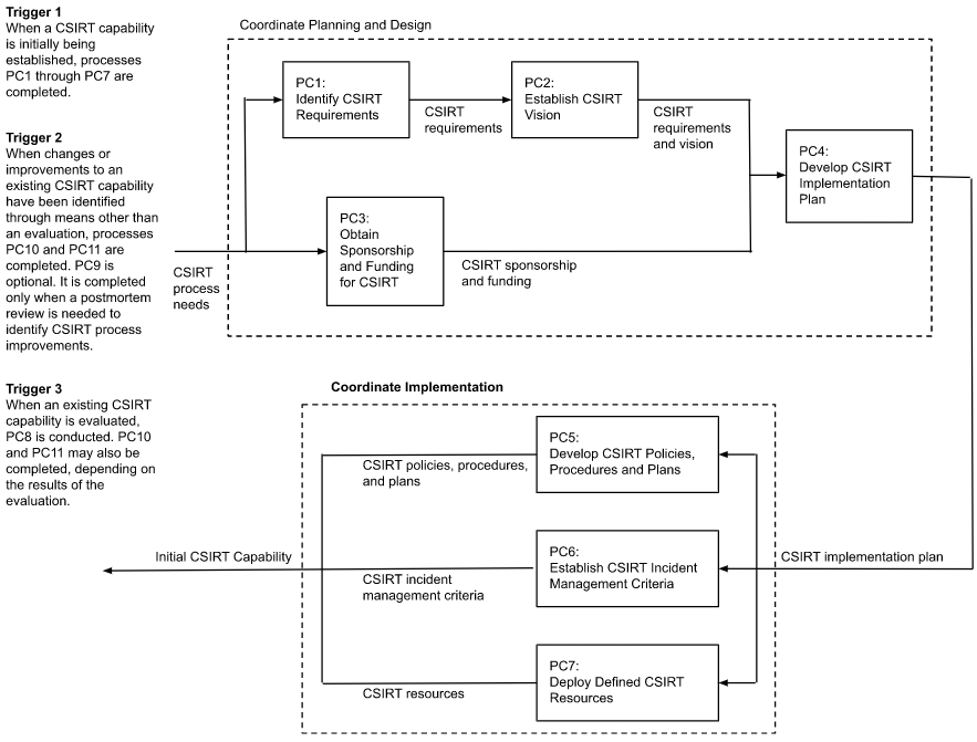 How to Create an Incident Response Plan (Detailed Guide)