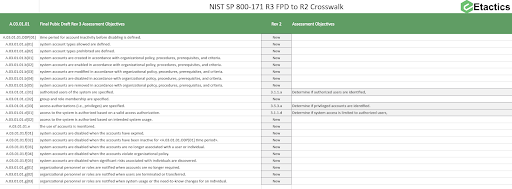 Implementing 3.1.1 from NIST SP 800-171 Rev 2: Everything You Need to ...