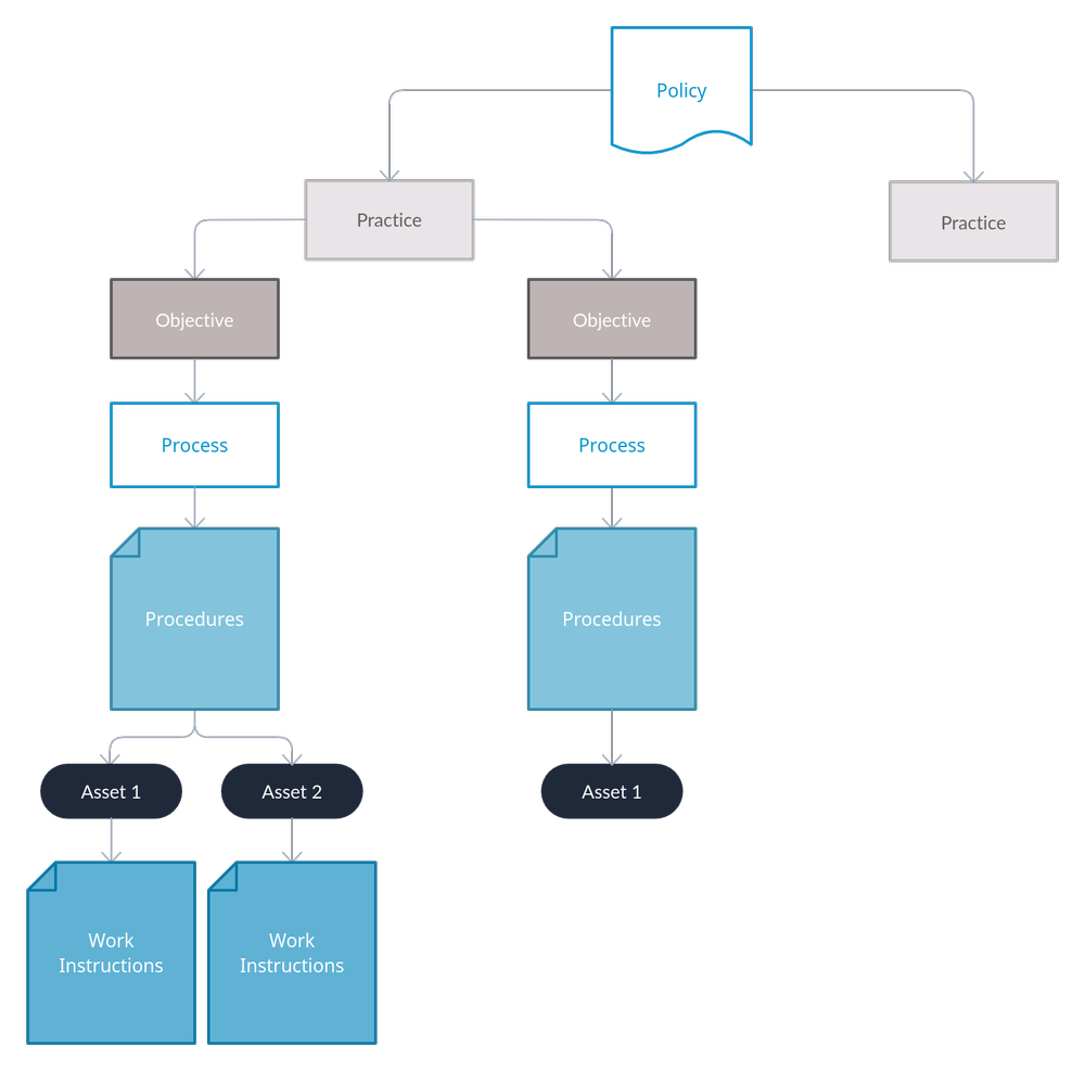 What is CMMC Compliance: An Authorized C3PAO Perspective — Etactics