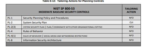 The Ultimate CMMC SSP Guide (Template Included) — Etactics
