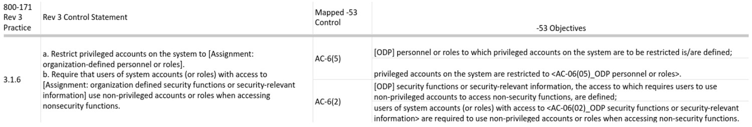 NIST SP 800-171 Rev 3 Crosswalk of Assessment Objectives (XLSX Included ...