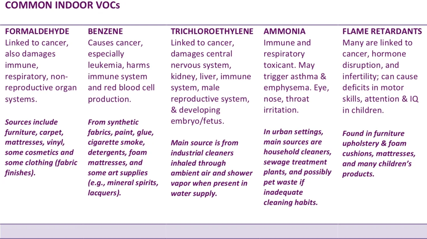 Chart-of-volatile-organic-compounds-vocs-indoor-air.jpg