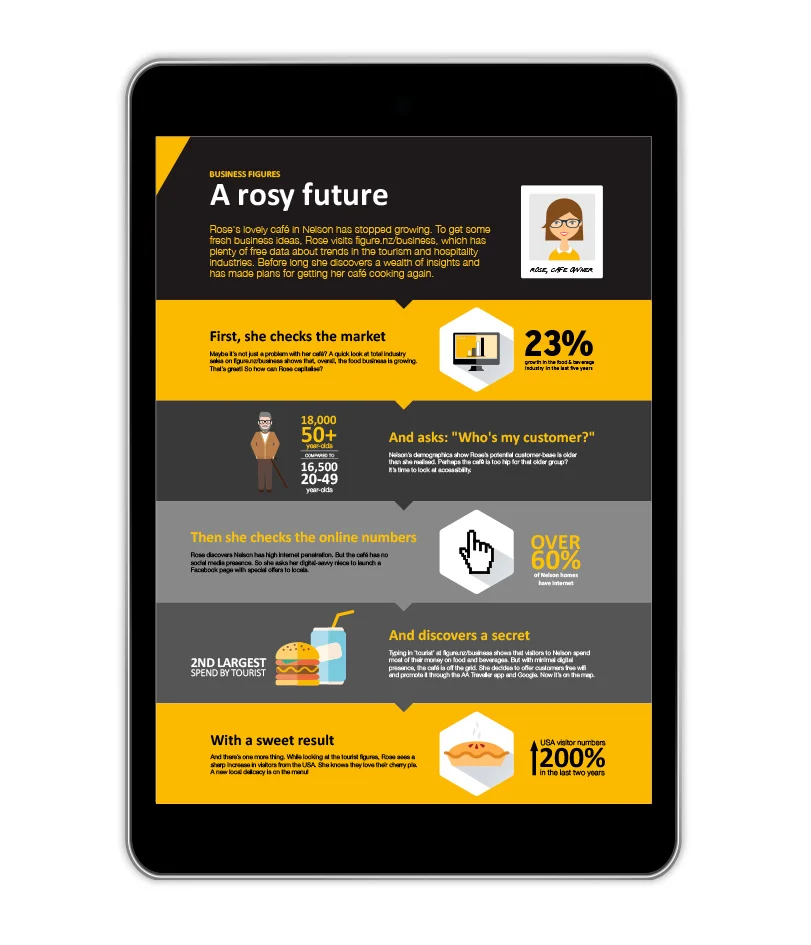 Digital Infographic Graphic Design