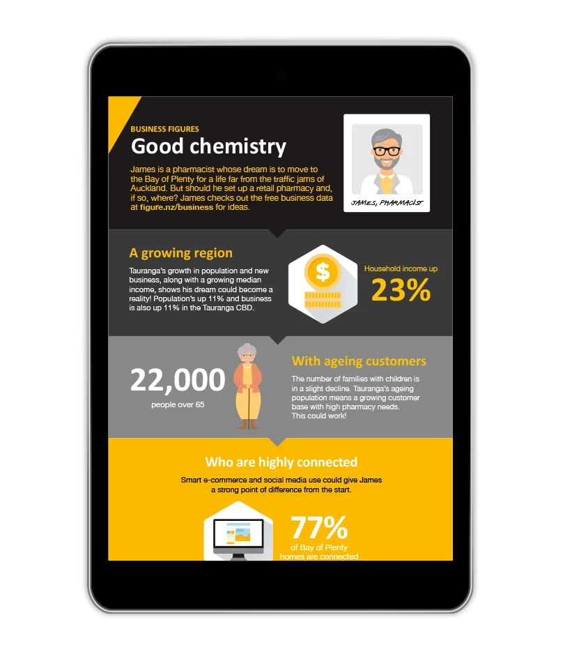 Digital Infographic Graphic Design