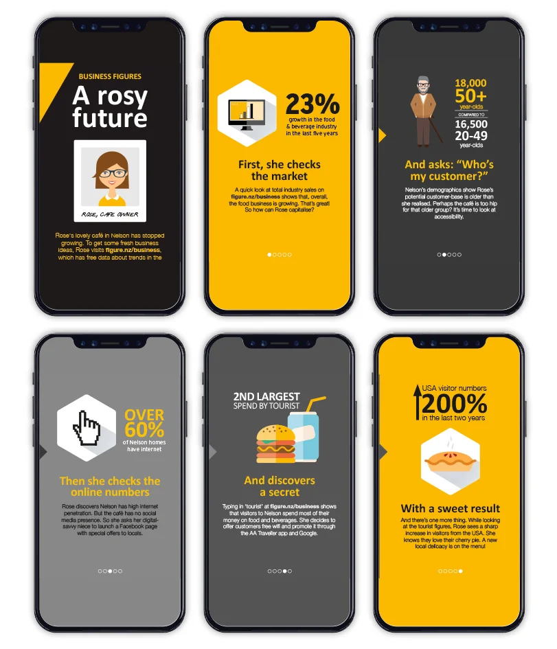 Digital Infographic Graphic Design