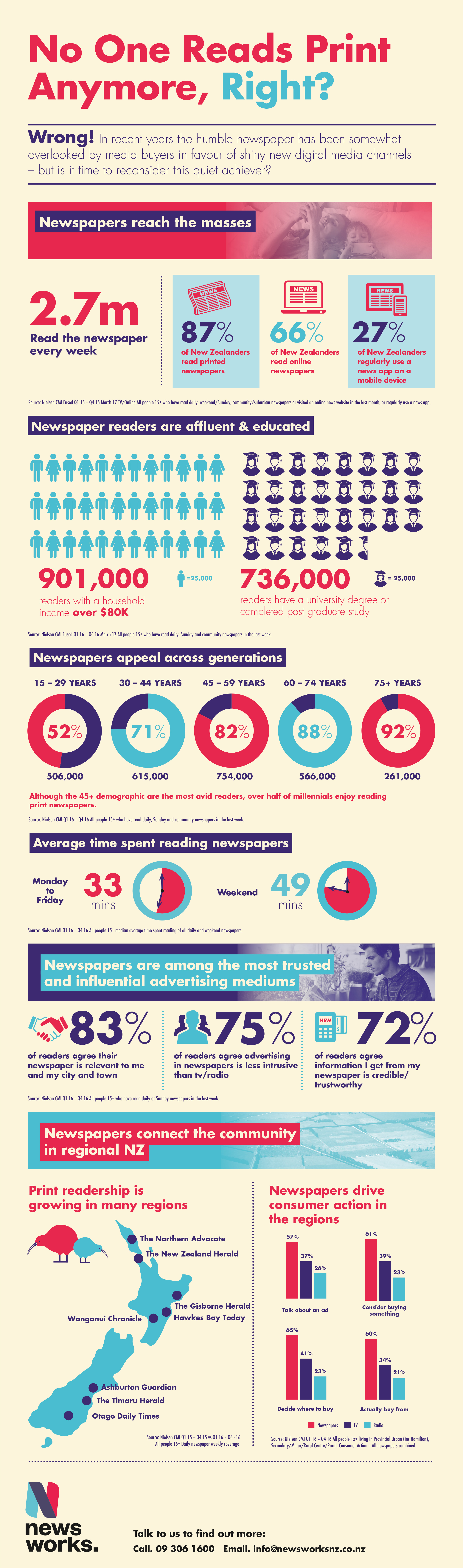 Infographic Graphic Design