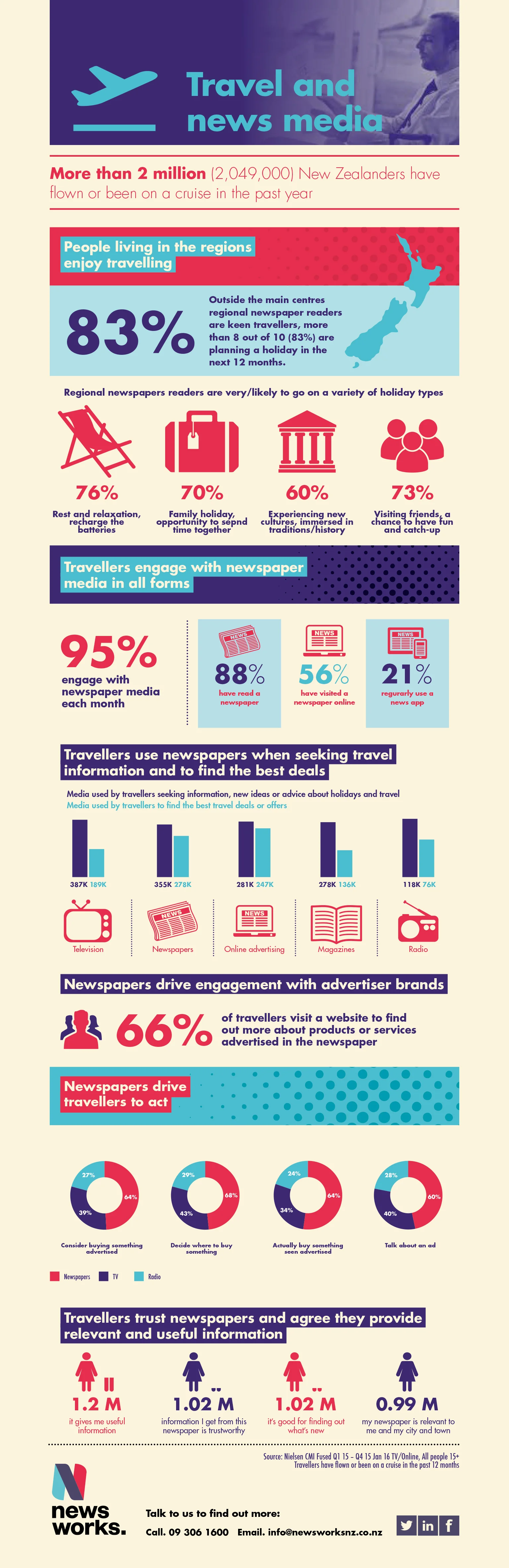 Infographic Graphic Design