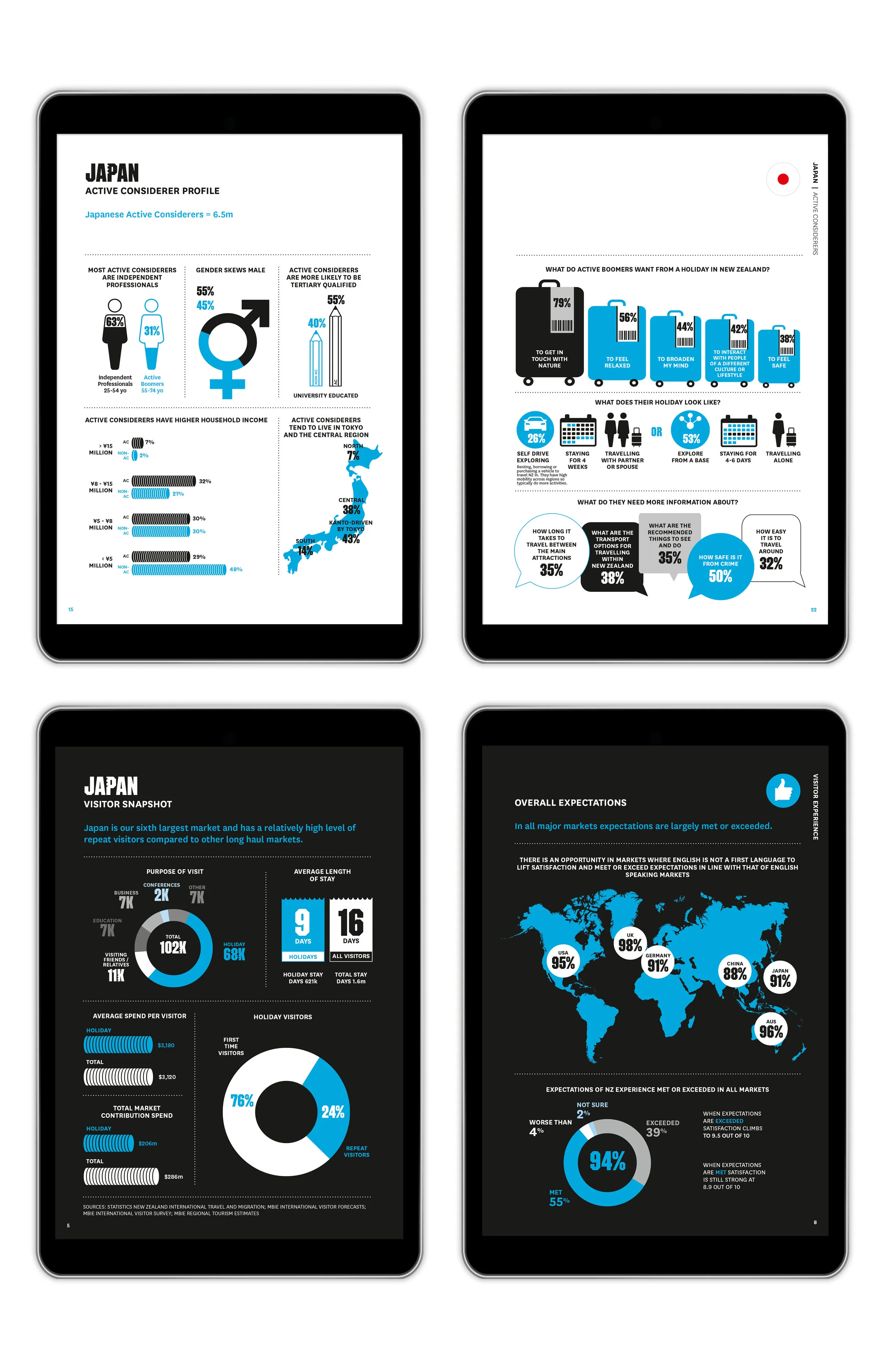 Infographic Graphic Design