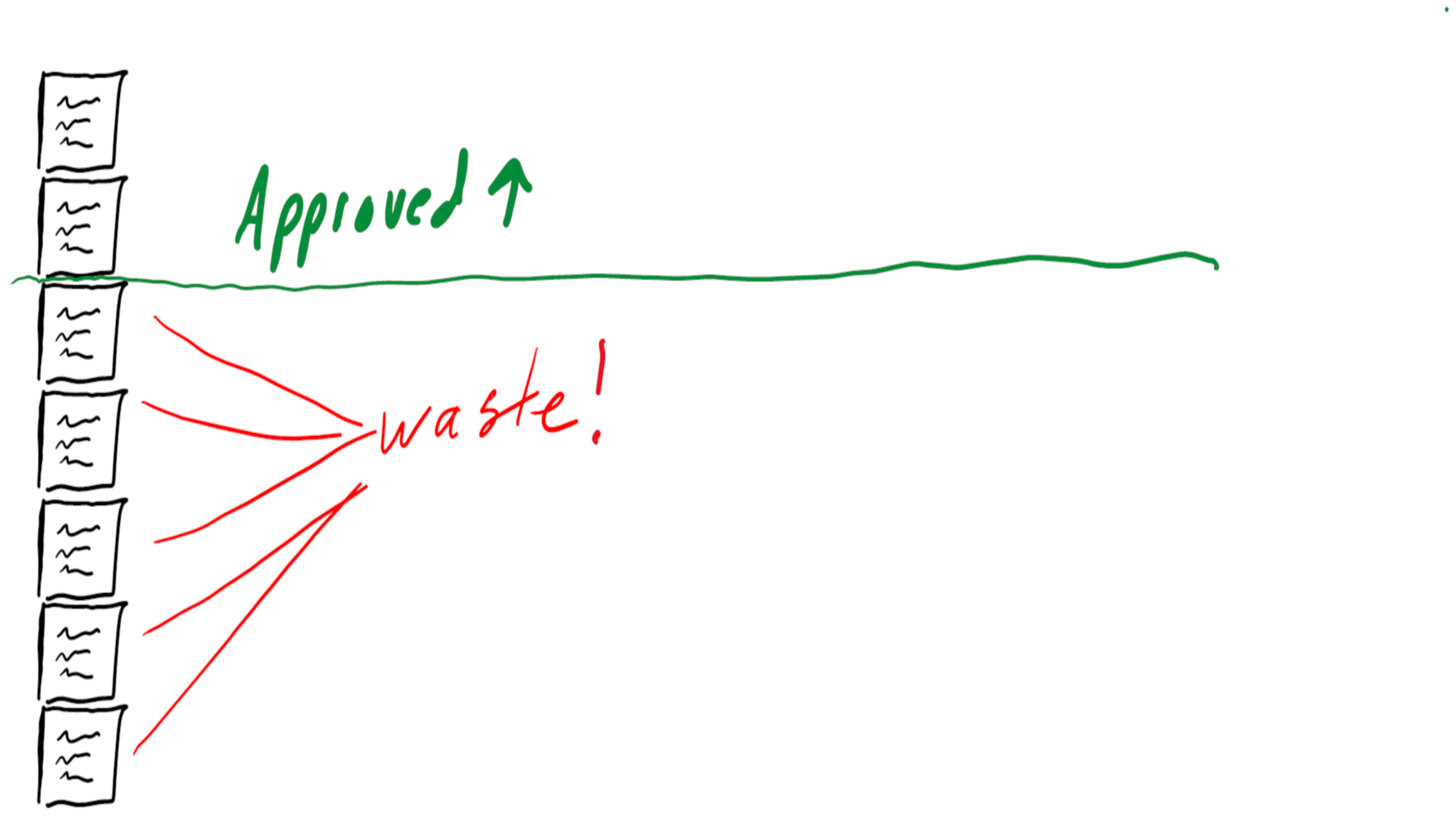 Waste in traditional business case approval process.