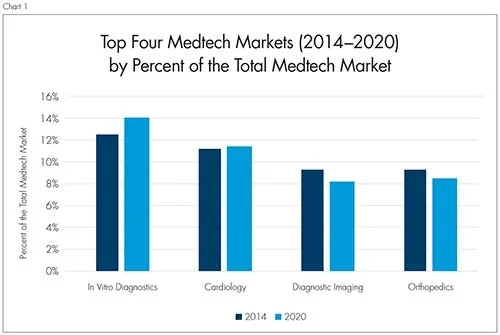 Top 4 Medtech Markets.jpg