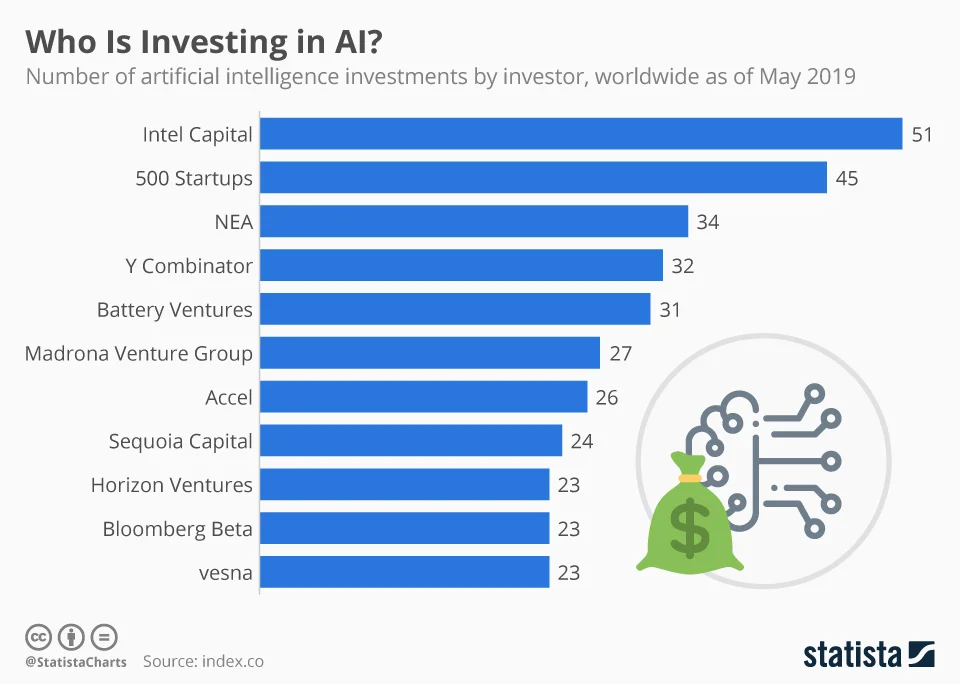 ai-investment-chart.jpg