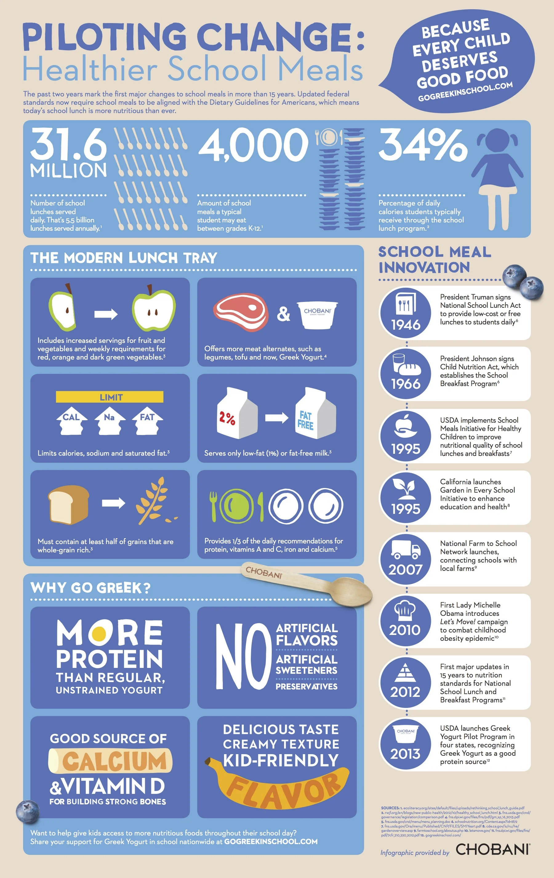"Piloting Change" Infographic Created for Media and Influencer Outreach