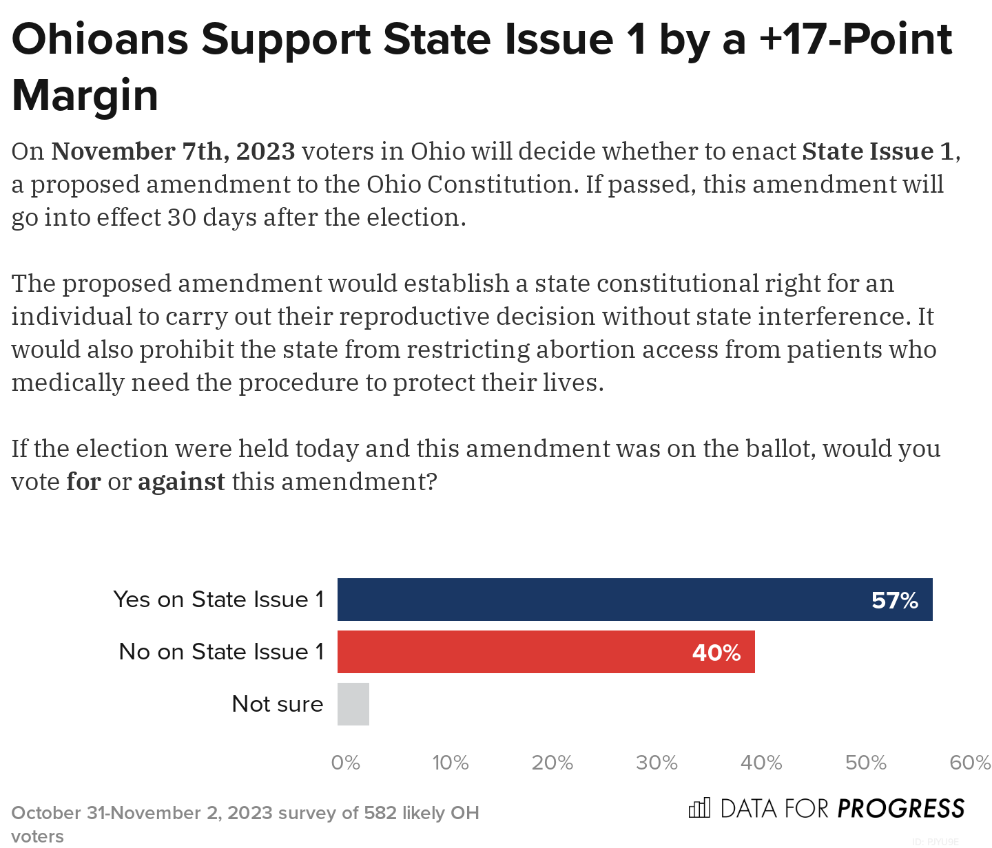 Ohio Voters Set to Approve Constitutional Amendment Enshrining Abortion Rights and New Law ...