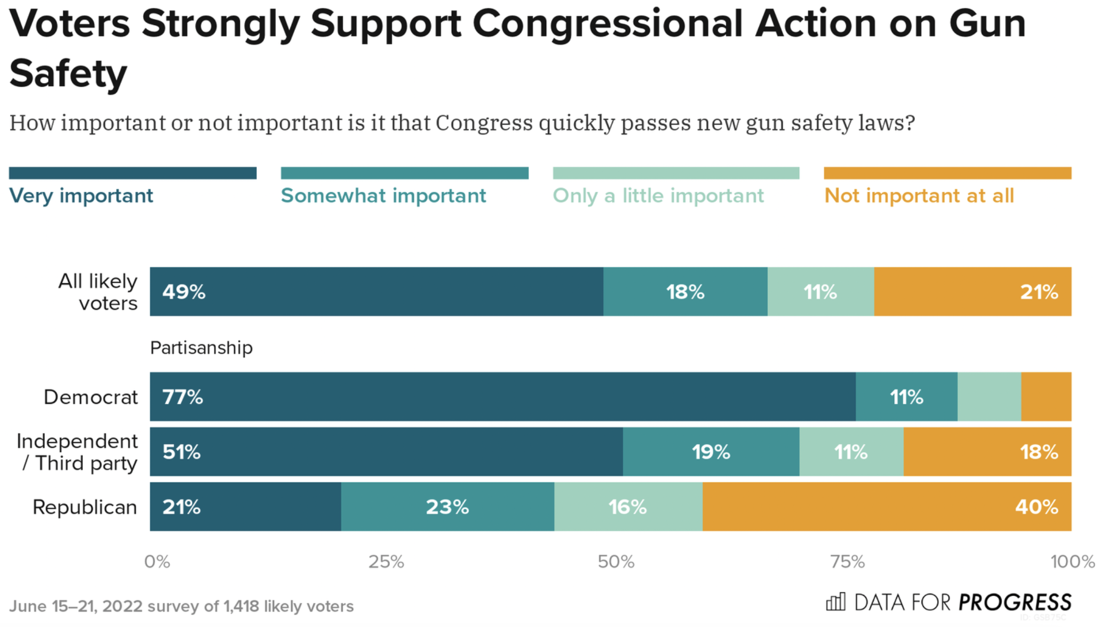 Sen. Gillibrand The Bipartisan Gun Safety Bill Is a Major Step Forward