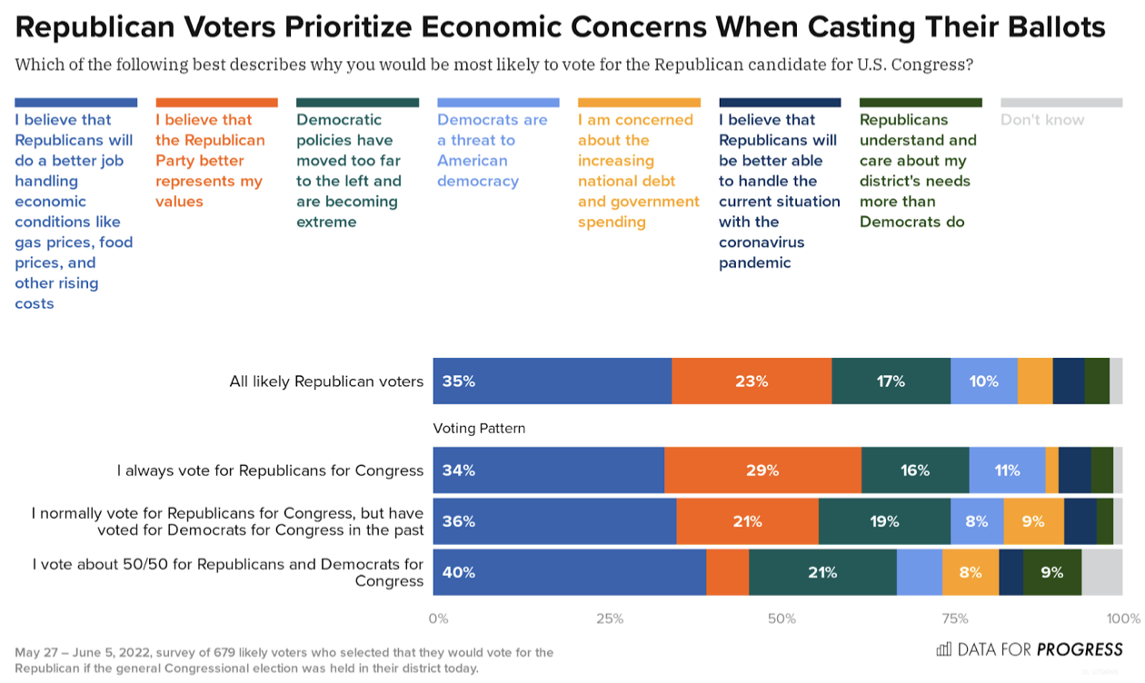 Analyzing the Issues That Motivate Voters