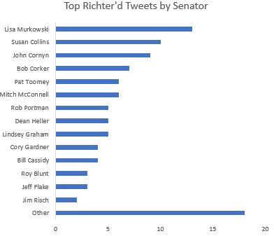 richter_senators.JPG