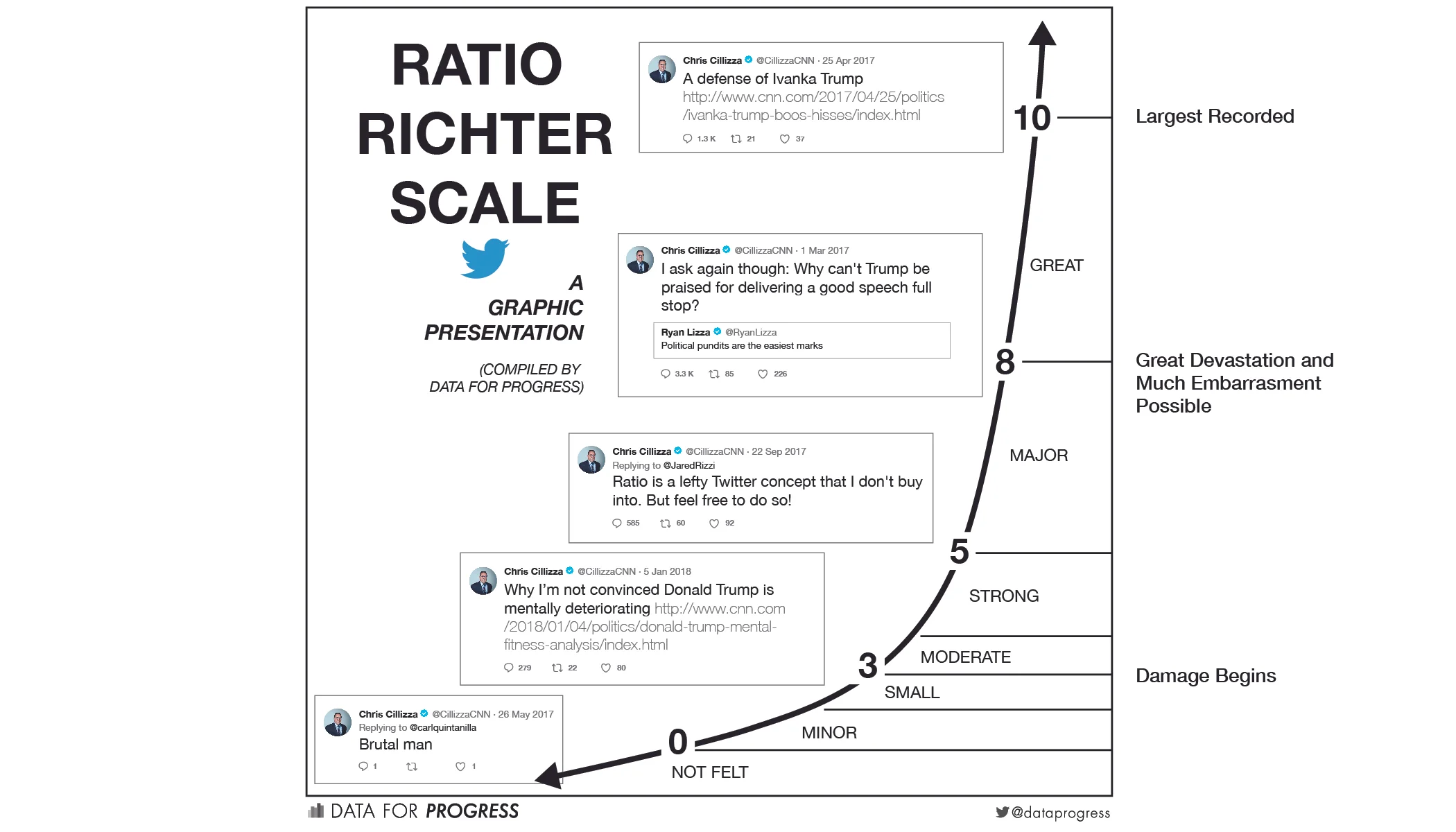 RATIO_RICHTER_SCALE-01(1).jpg
