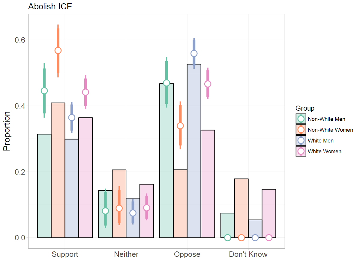 Breakdown_supp_ice.png