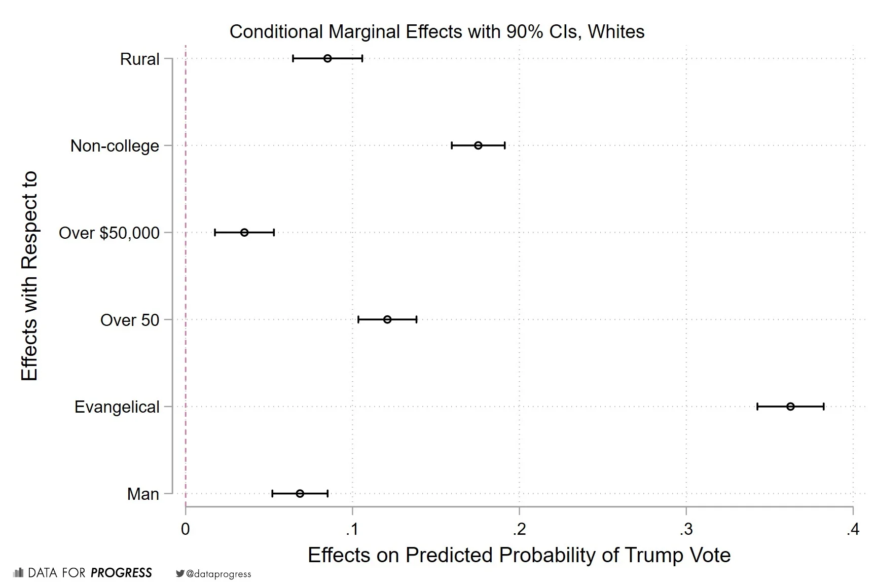 Trump_Base_Multinomial.jpg