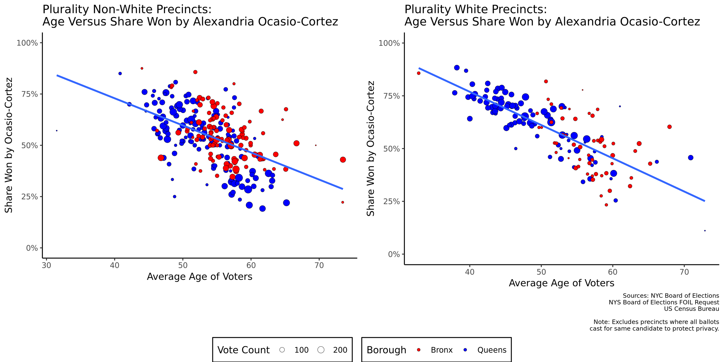 age_races_14.png