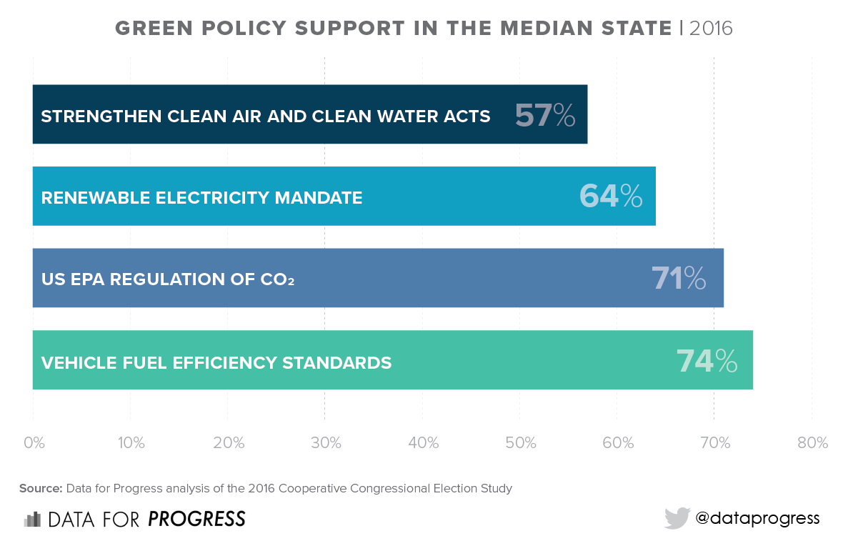 New Deal Legislation Chart