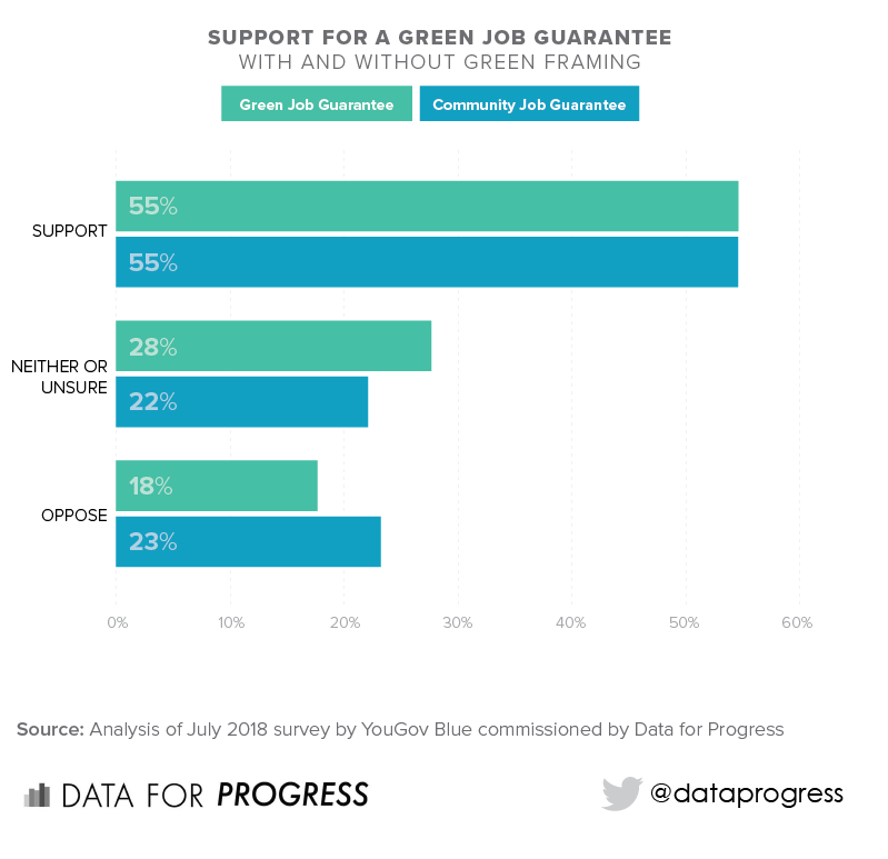 New Deal Programs Chart