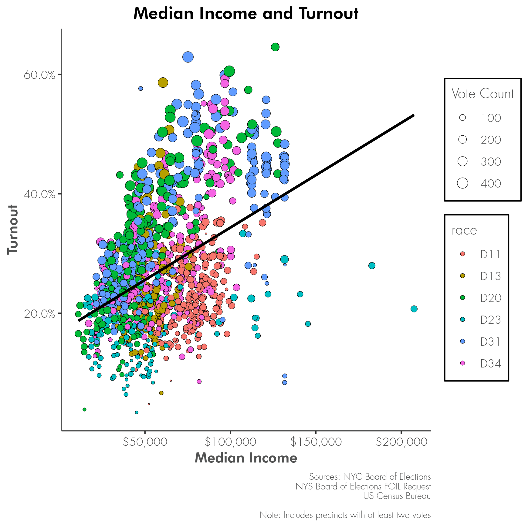 idc_to_income.png