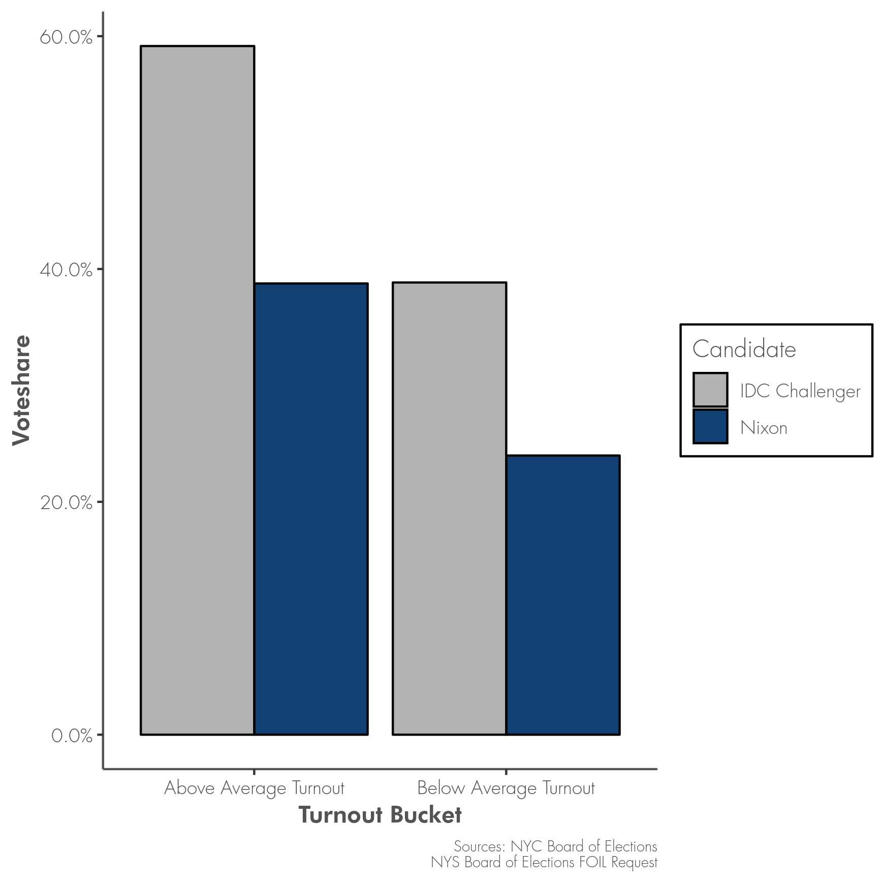 turnout.png