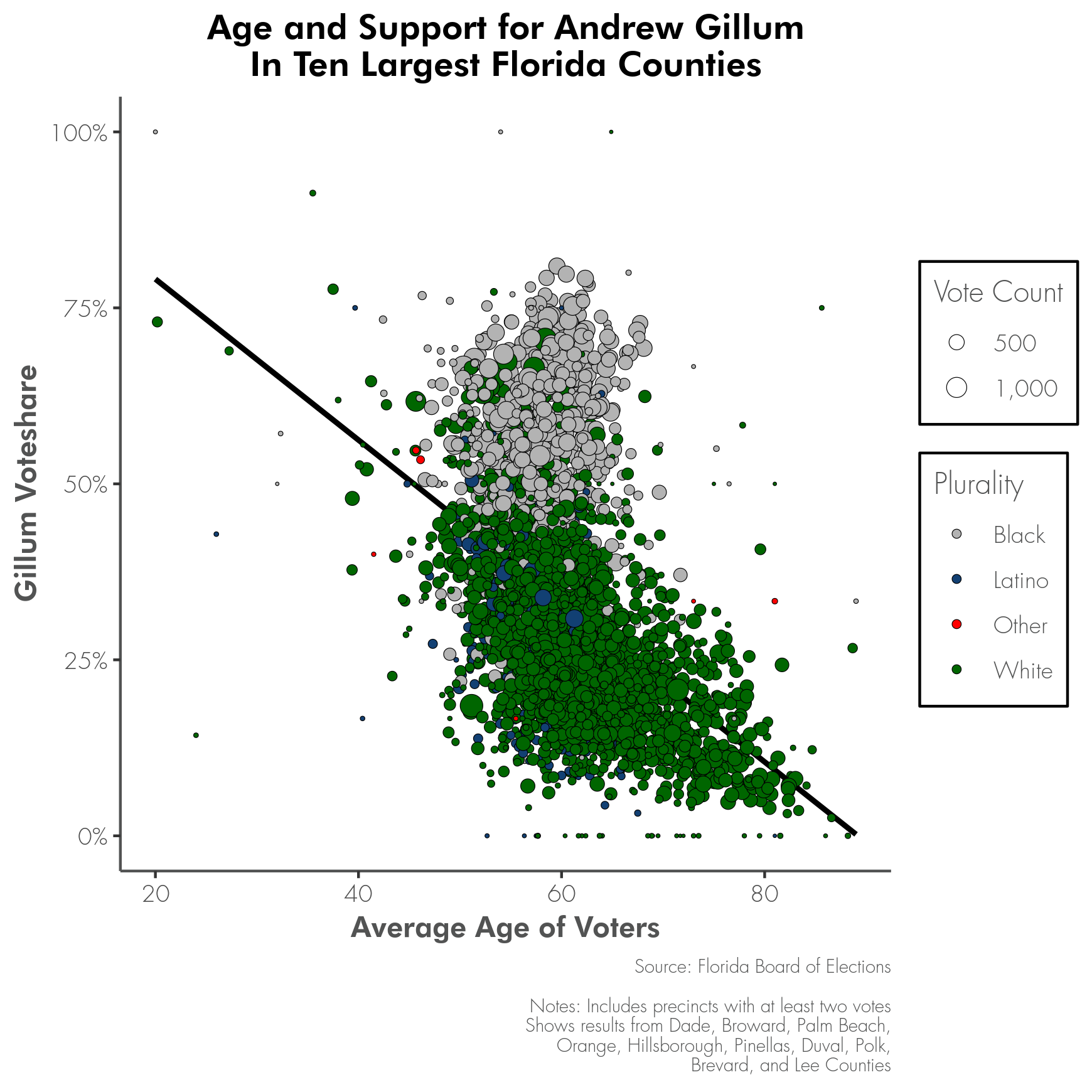 gillum_age.png