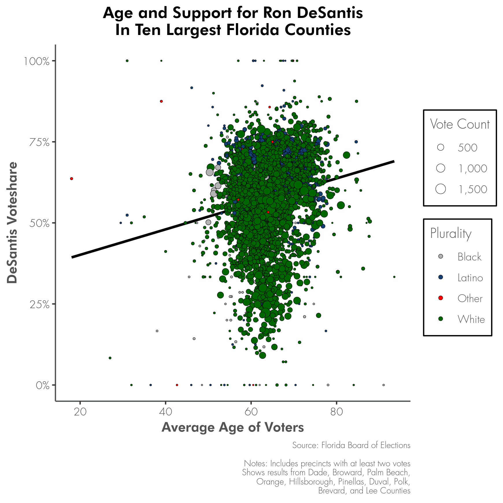 desantis_age.png