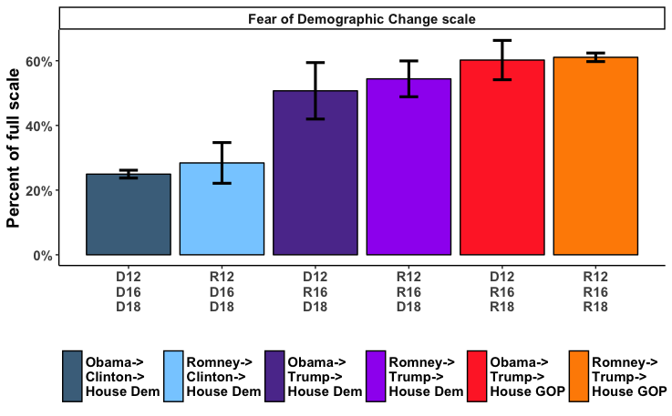 demographicchange.png