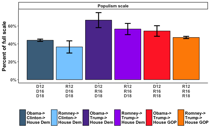 populism_scale.png