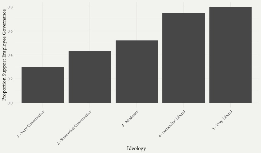 Prop-support-by-ideology.jpeg