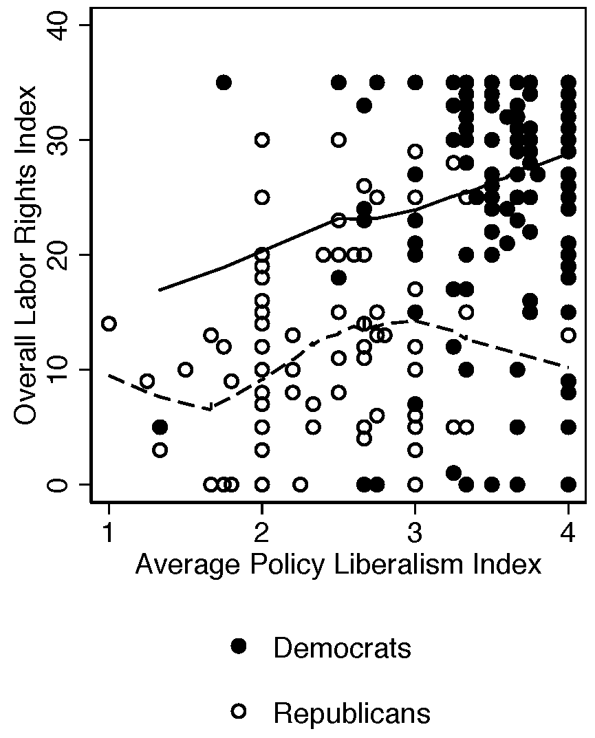 overalllabor_avgpolicylib_merged.png