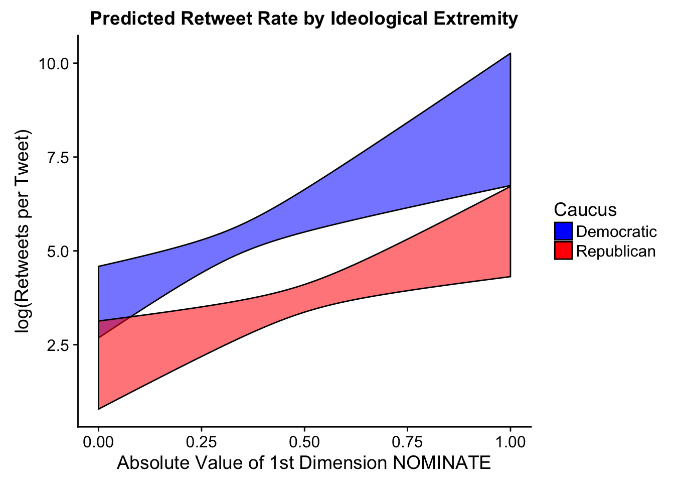 predicted-retweet-idealogy.png