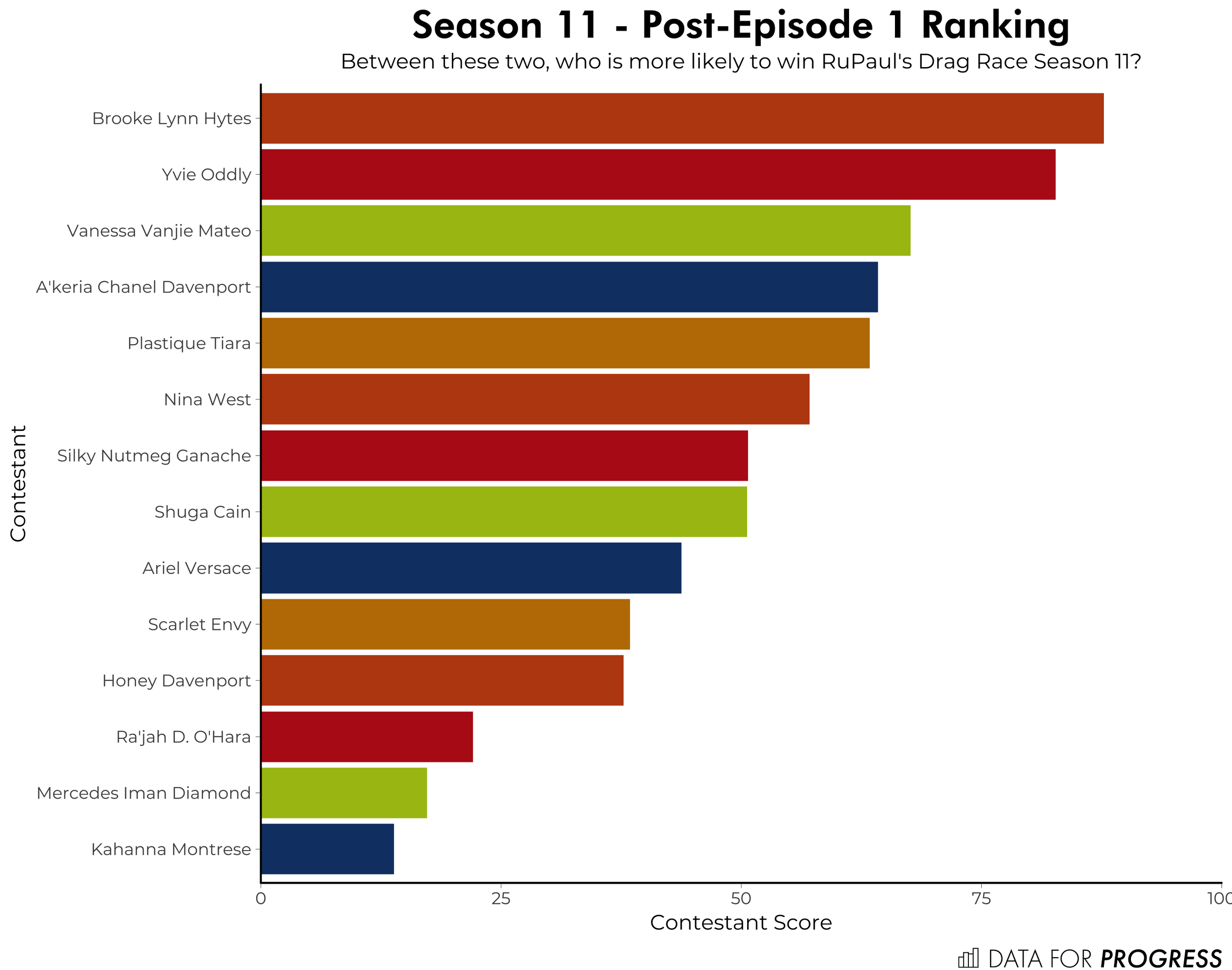 _s11e01ranking.png