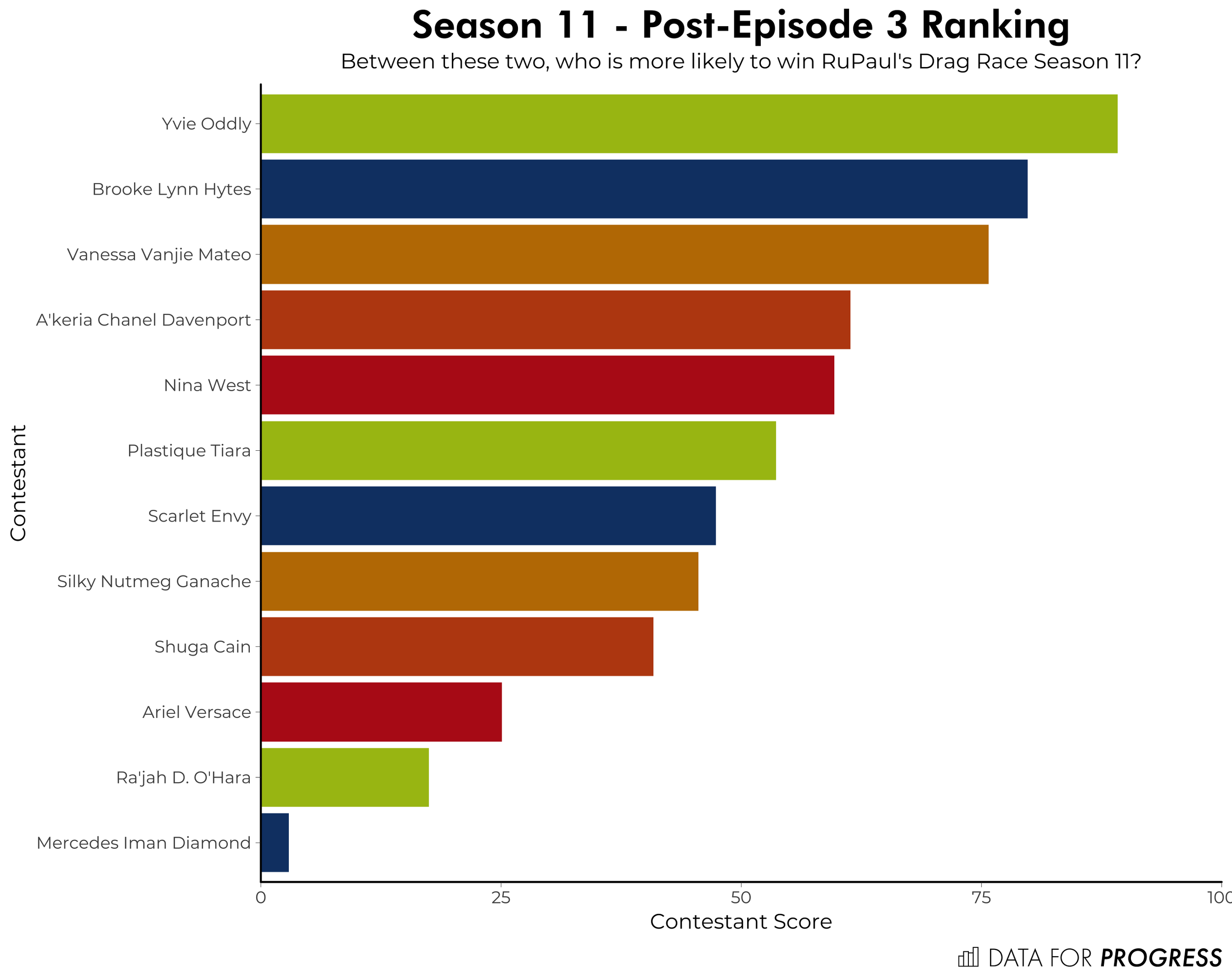 _s11e03ranking.png