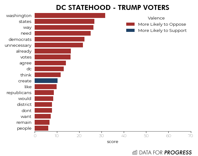 DC Statehood - Trump Voters.png