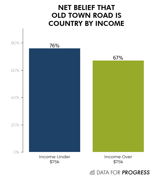 The Public Has Decided Old Town Road Is Country