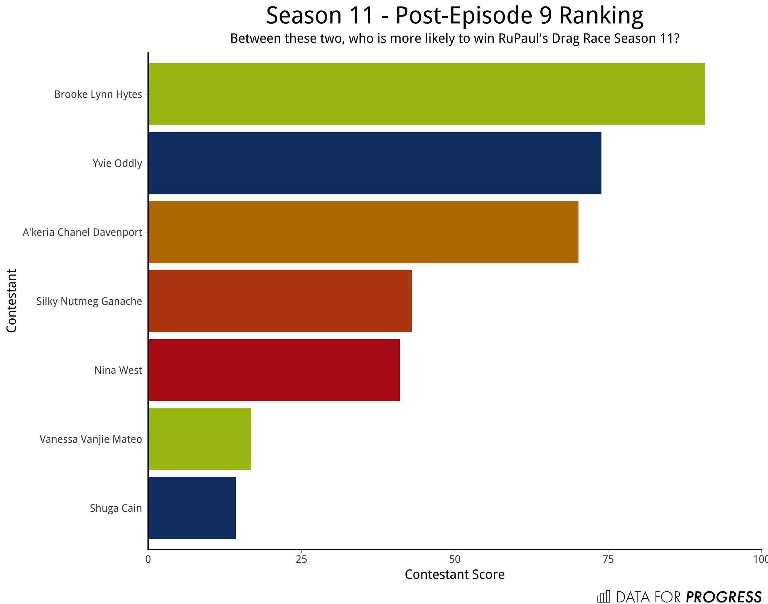 _s11e09ranking.png