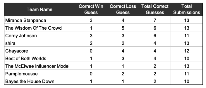rpdr_table.png