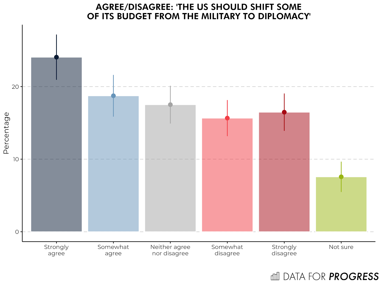 foreign_budget.png