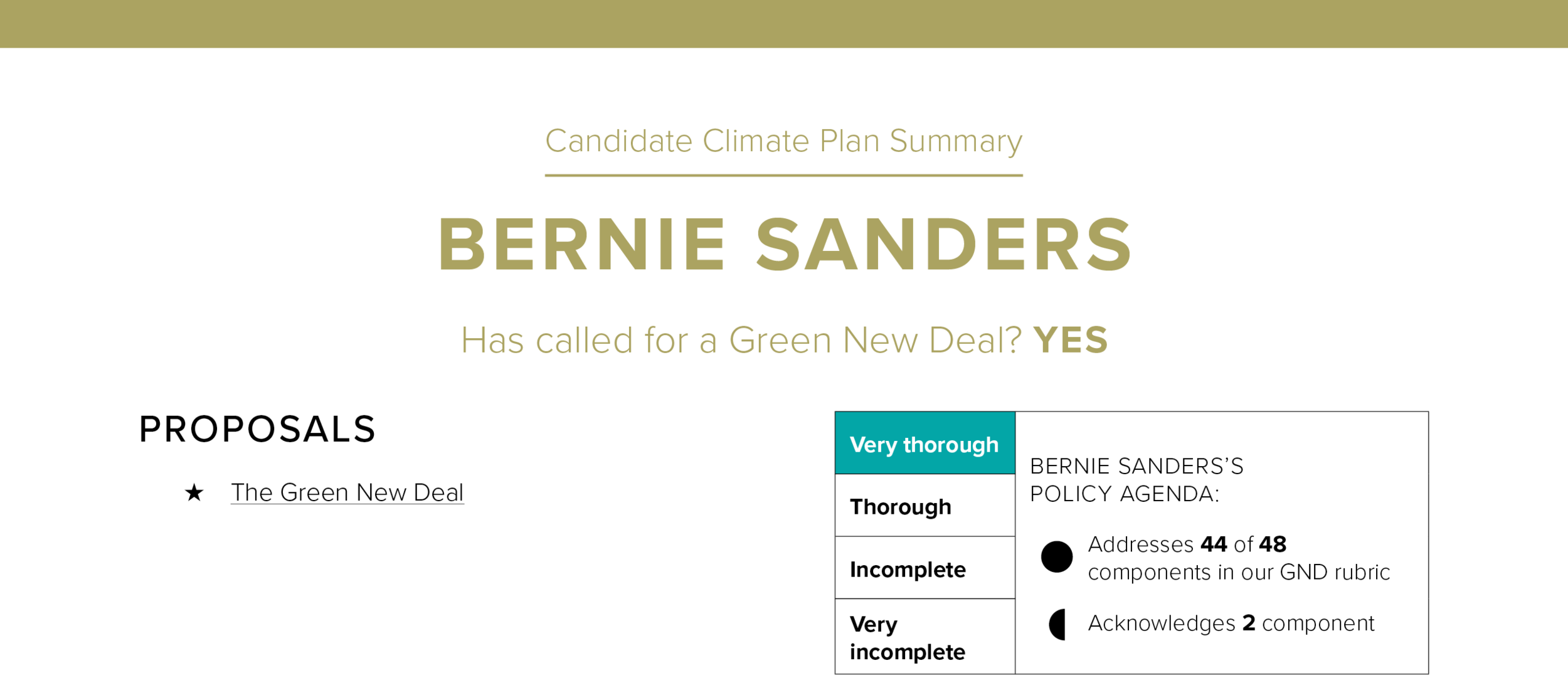 GND_candidate_1pager_Sanders_SEP17.png