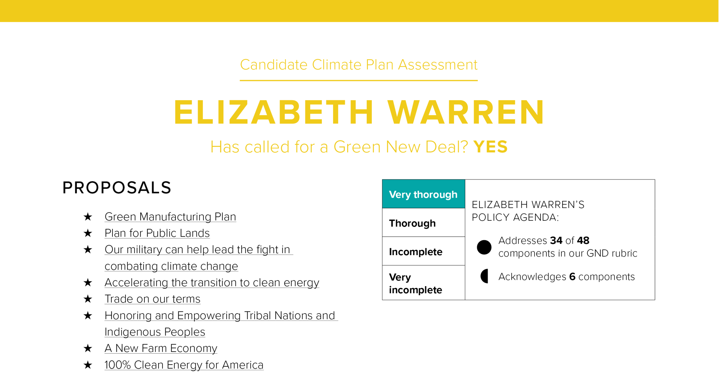 GND_candidate_1pager_Warren_SEP17.png